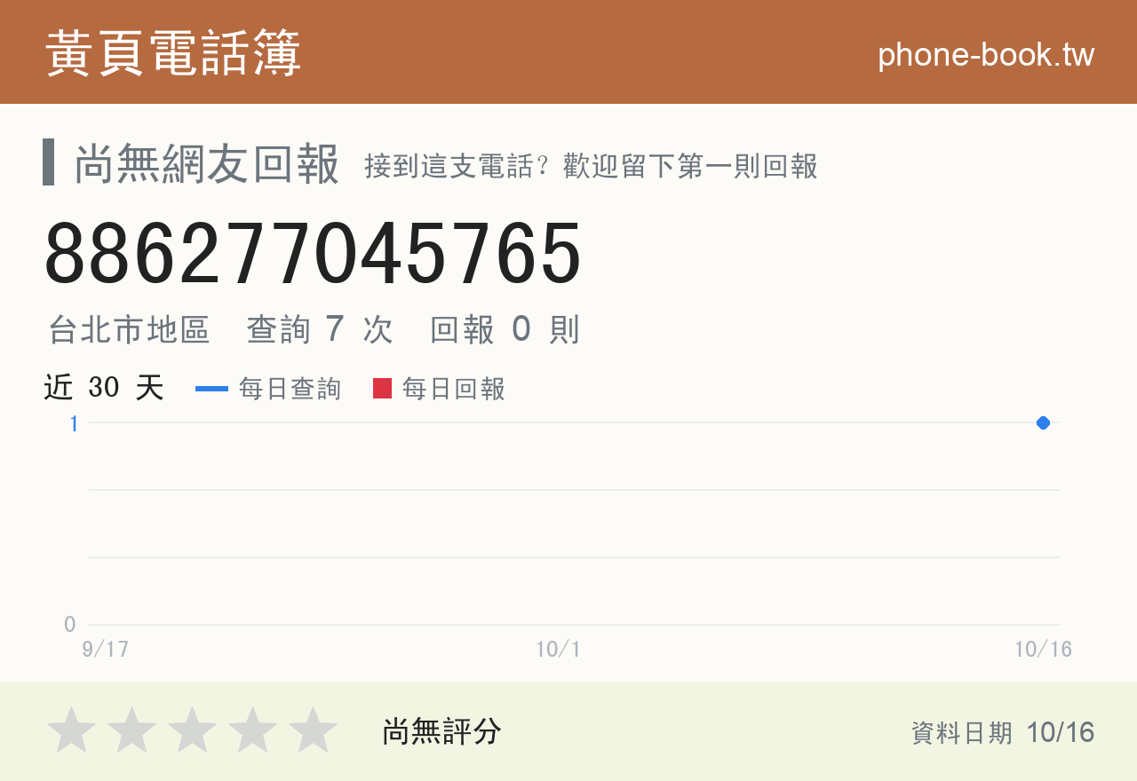 886277045765 評分卡：查詢 7 次、網友回報 0 則