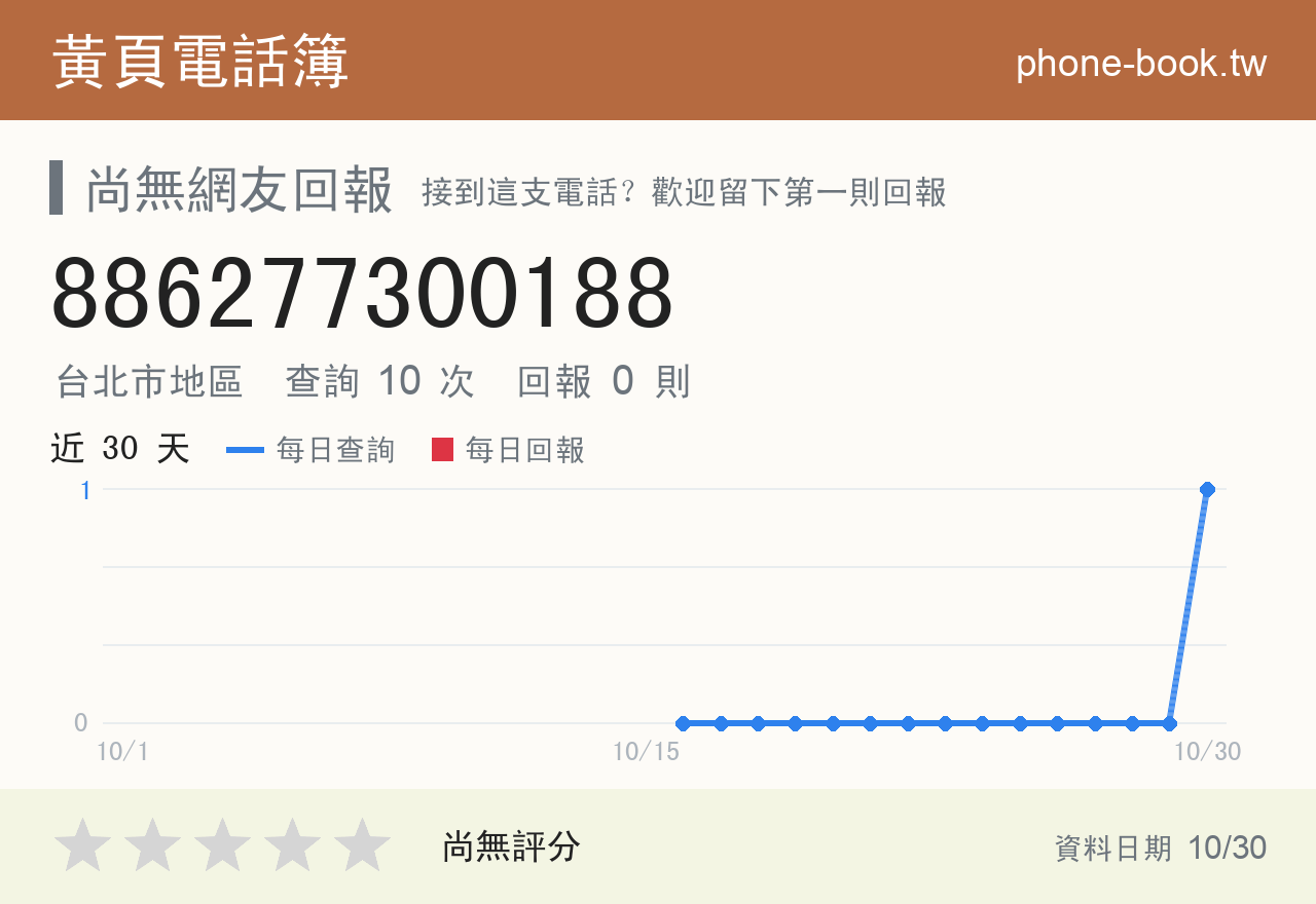 886277300188 評分卡：查詢 10 次、網友回報 0 則