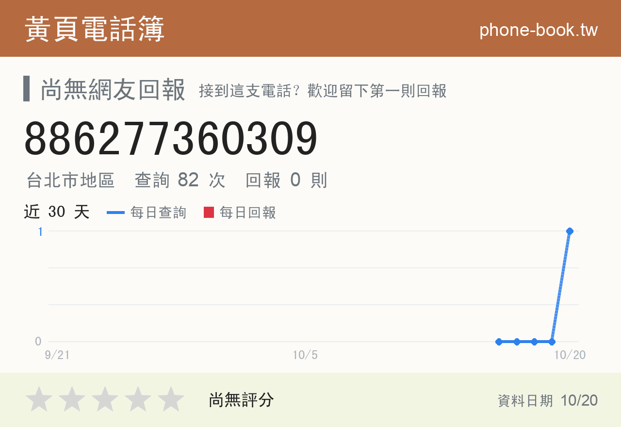886277360309 評分卡：查詢 82 次、網友回報 0 則