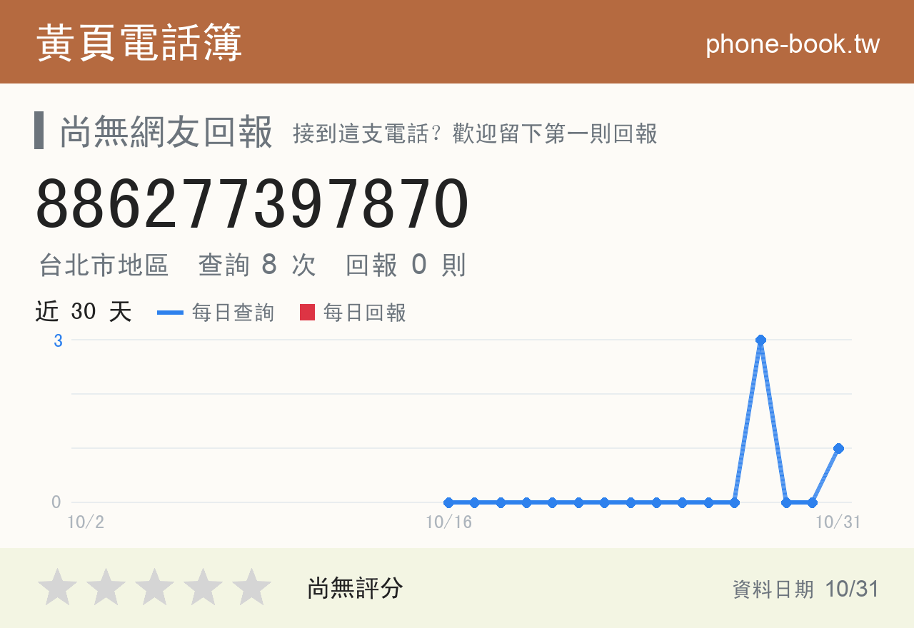 886277397870 評分卡：查詢 8 次、網友回報 0 則