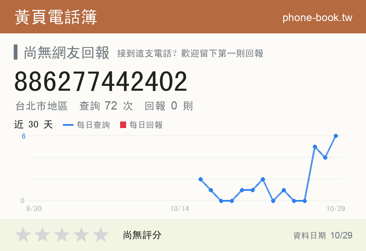 886277442402 評分卡：查詢 73 次、網友回報 0 則