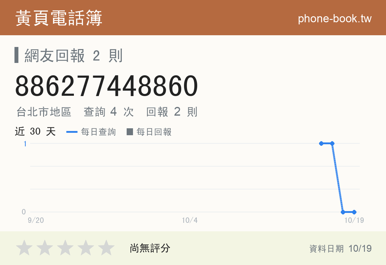 886277448860 評分卡：查詢 4 次、網友回報 2 則