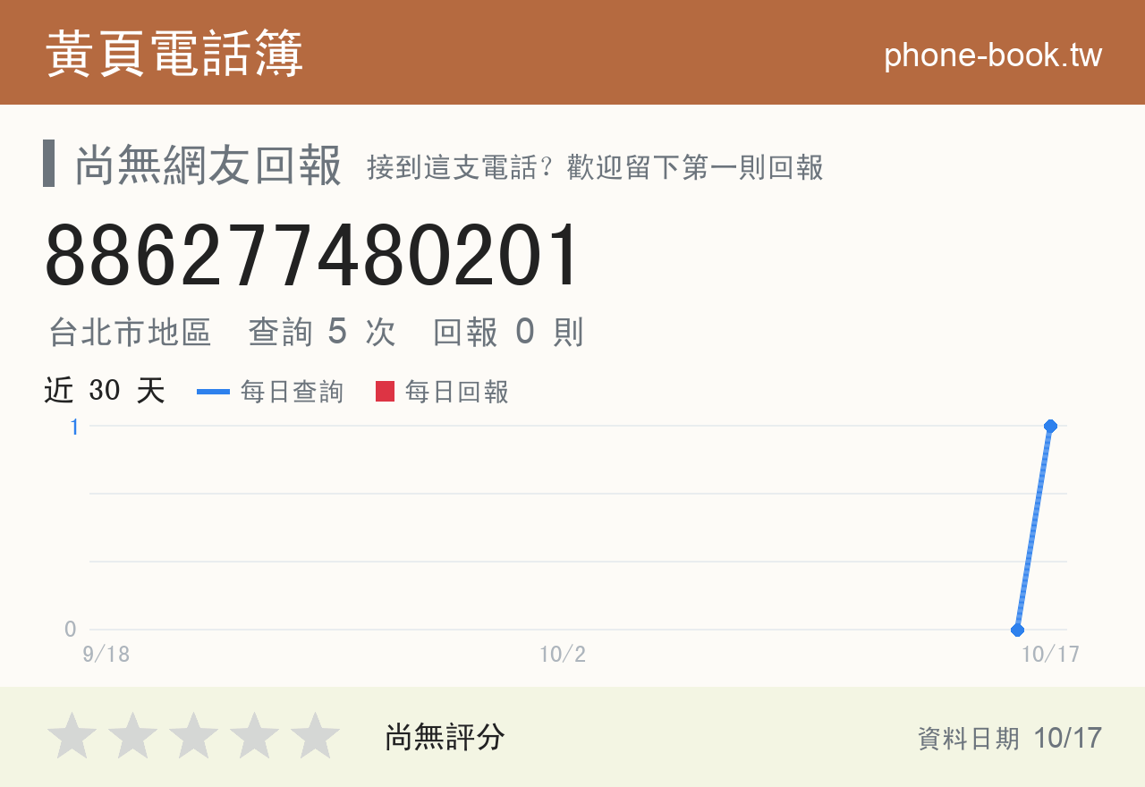 886277480201 評分卡：查詢 5 次、網友回報 0 則