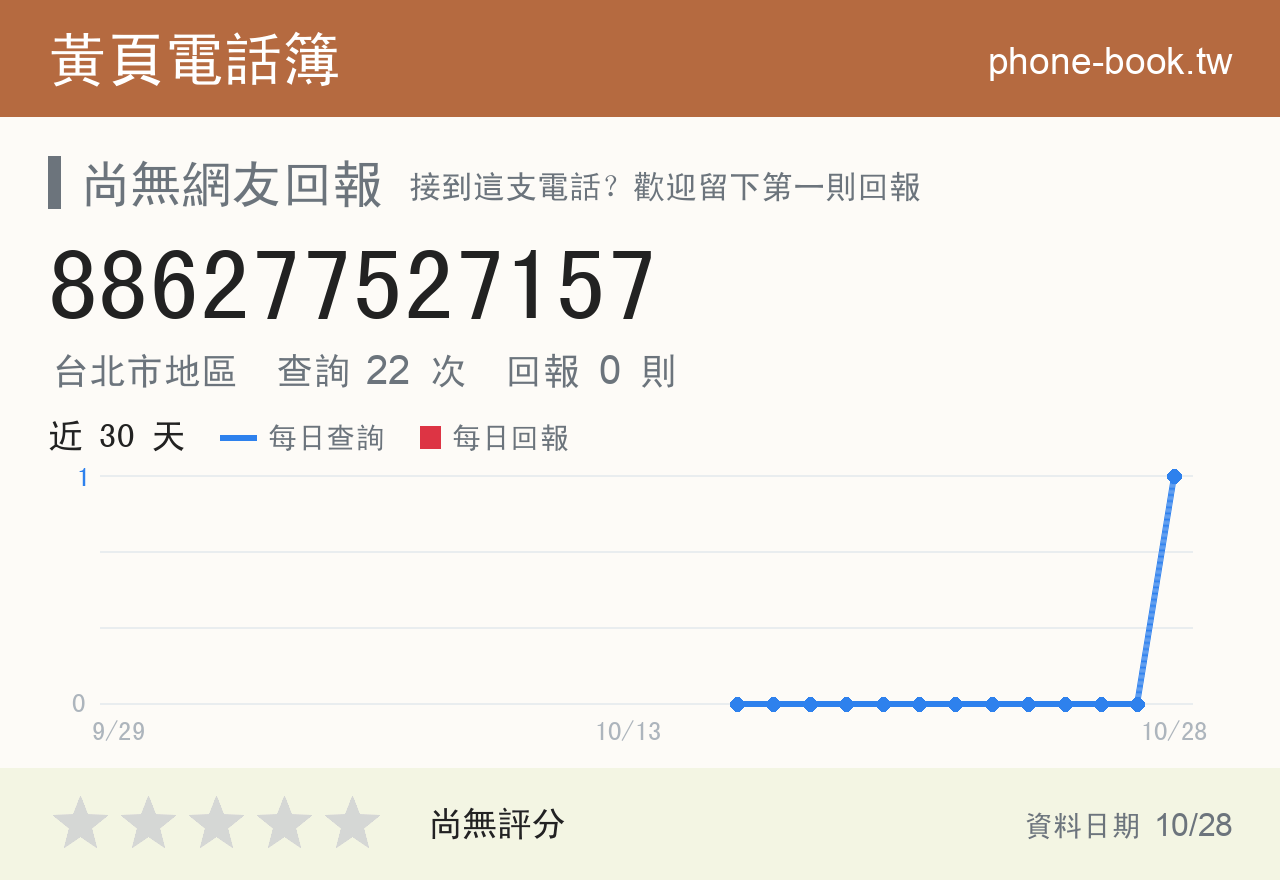 886277527157 評分卡：查詢 23 次、網友回報 0 則