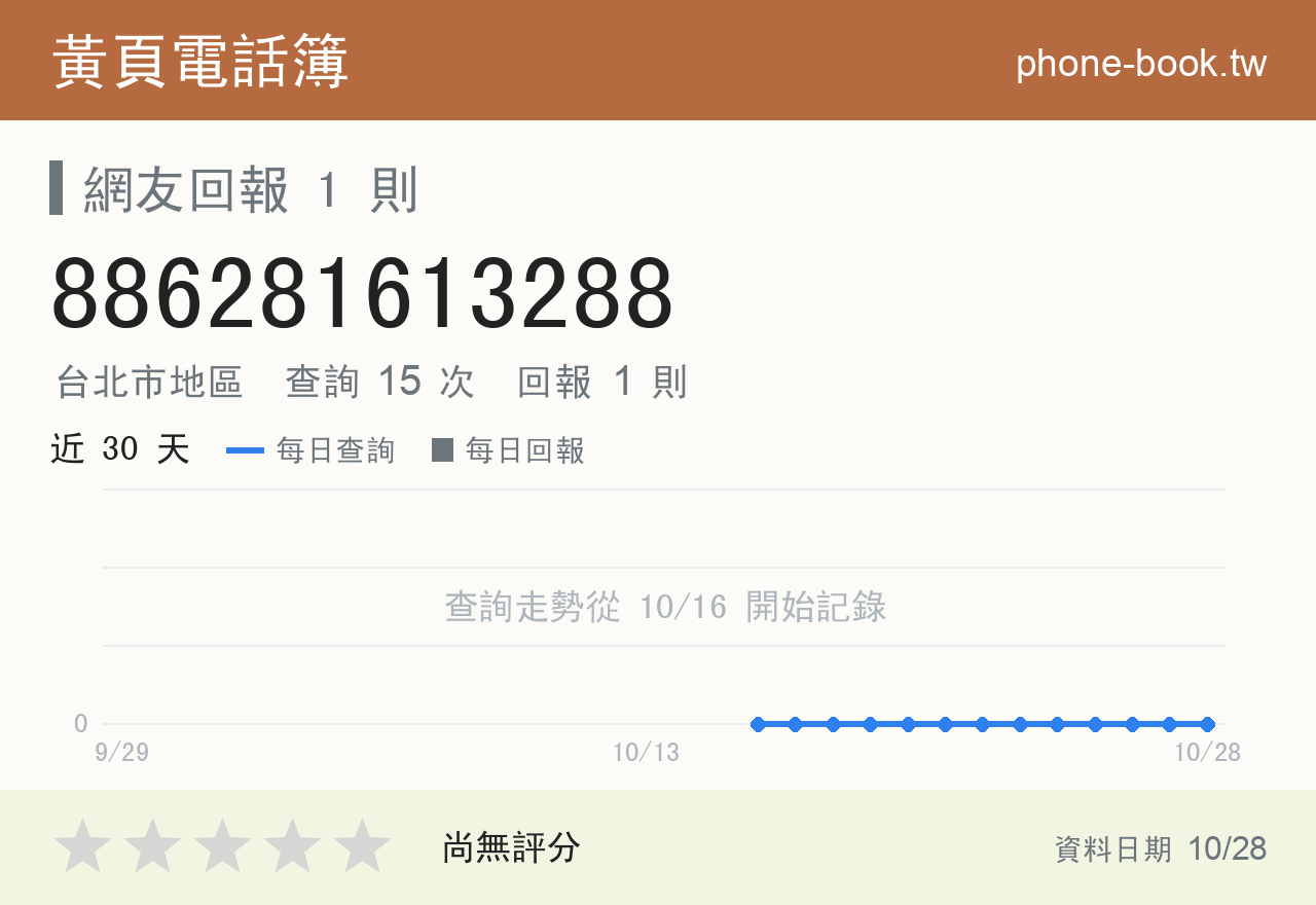 886281613288 評分卡：查詢 15 次、網友回報 1 則