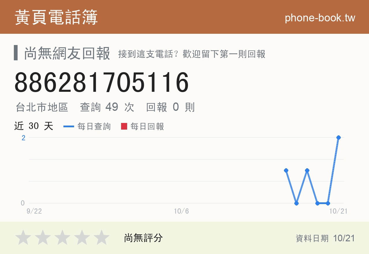 886281705116 評分卡：查詢 49 次、網友回報 0 則