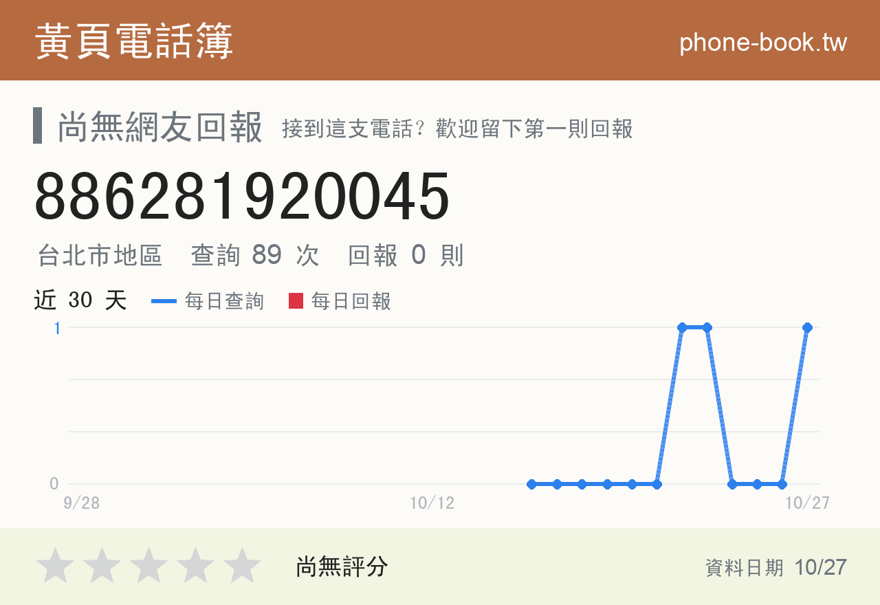 886281920045 評分卡：查詢 89 次、網友回報 0 則
