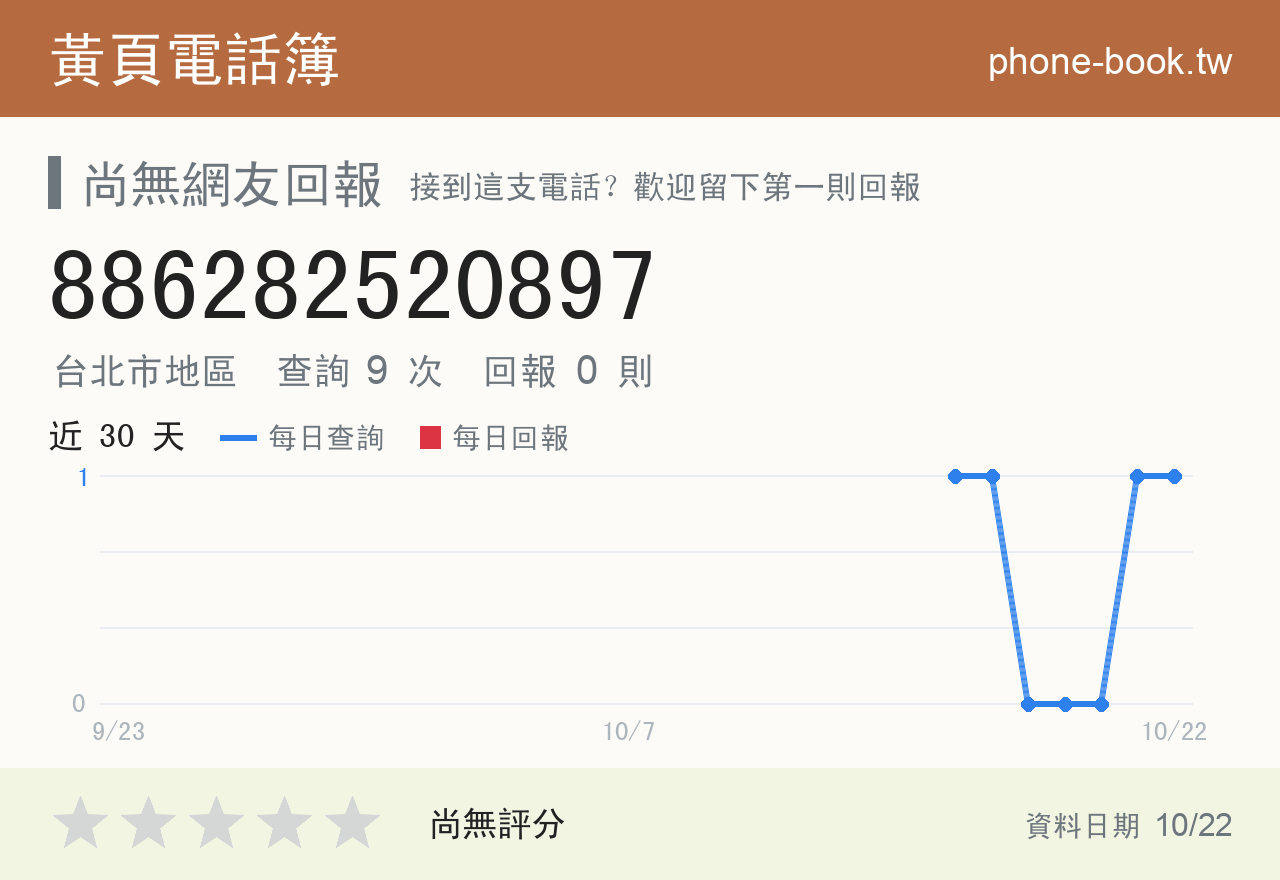 886282520897 評分卡：查詢 9 次、網友回報 0 則