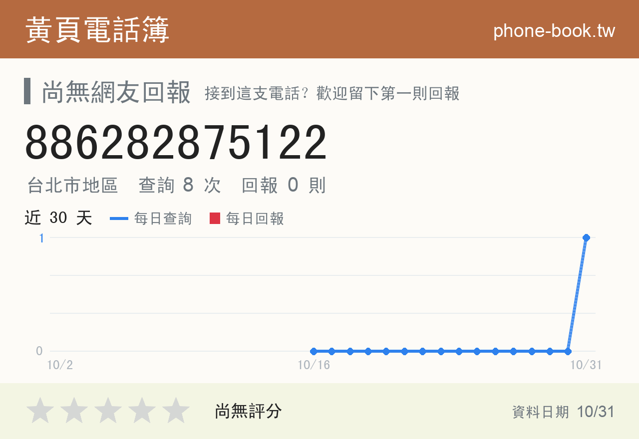 886282875122 評分卡：查詢 8 次、網友回報 0 則