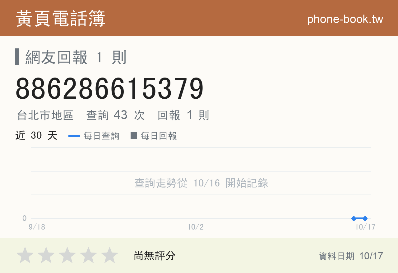 886286615379 評分卡：查詢 43 次、網友回報 1 則