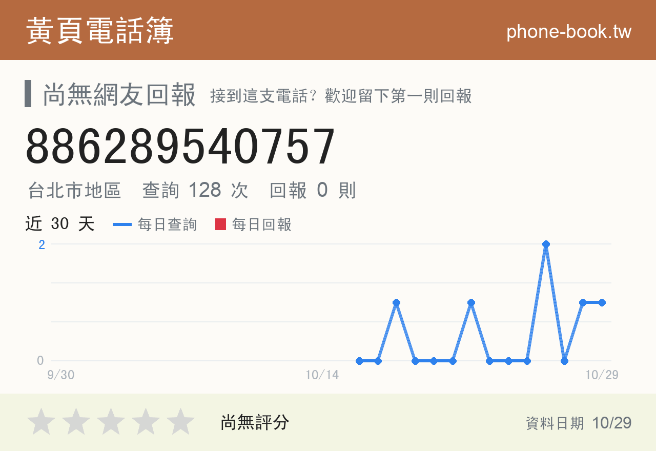 886289540757 評分卡：查詢 128 次、網友回報 0 則