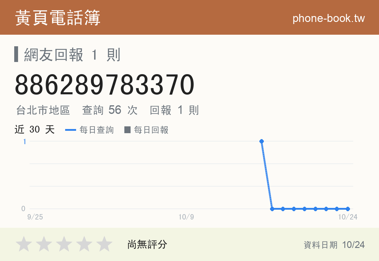 886289783370 評分卡：查詢 56 次、網友回報 1 則