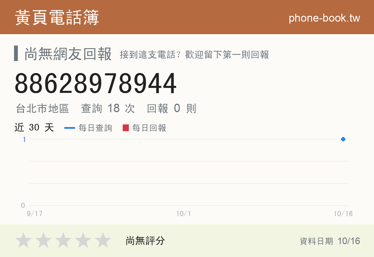 88628978944 評分卡：查詢 18 次、網友回報 0 則
