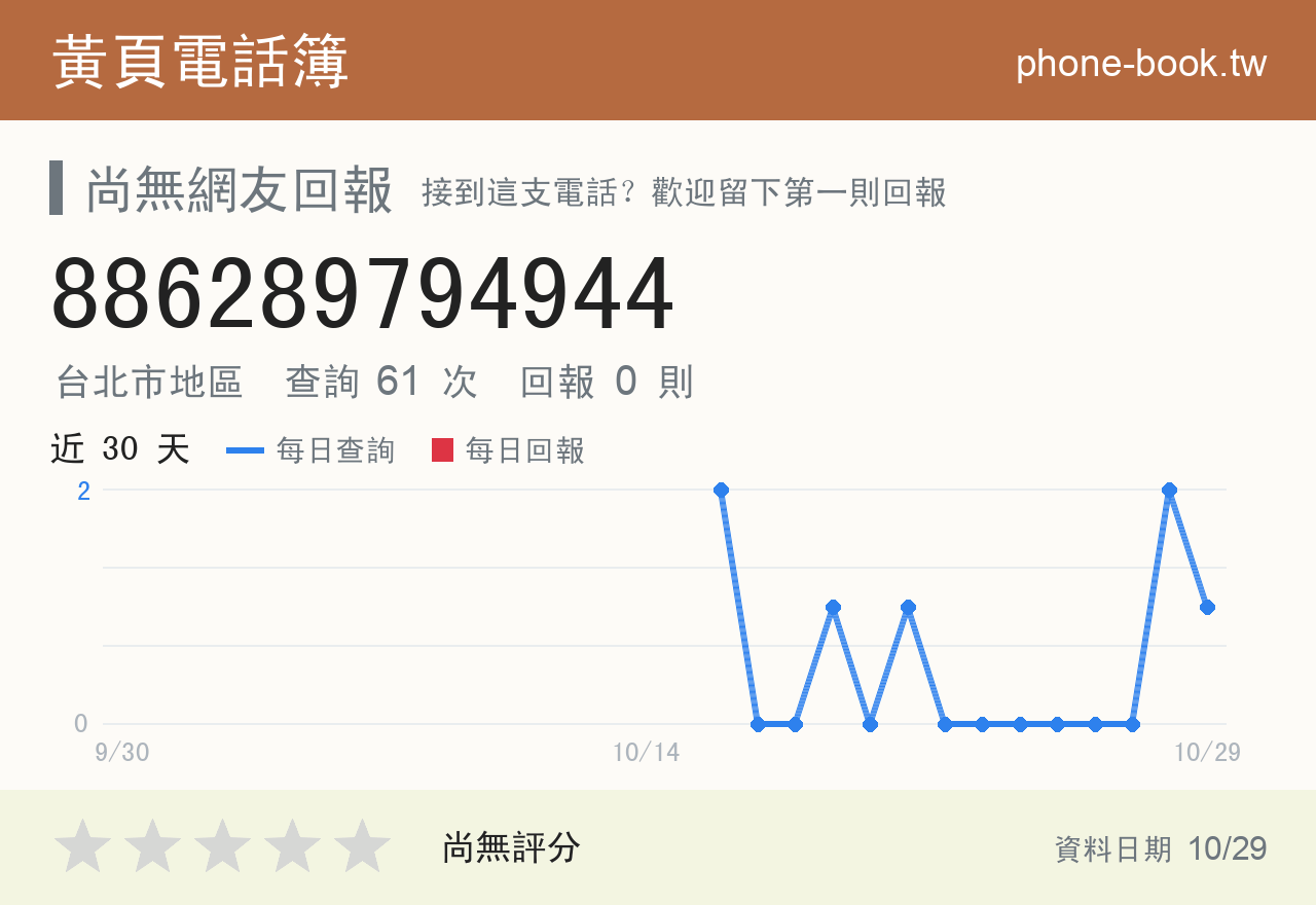 886289794944 評分卡：查詢 61 次、網友回報 0 則