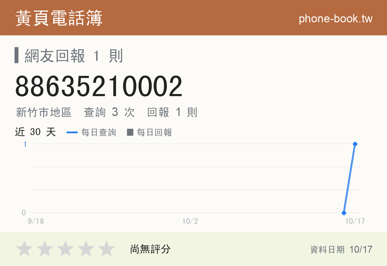 88635210002 評分卡：查詢 3 次、網友回報 1 則