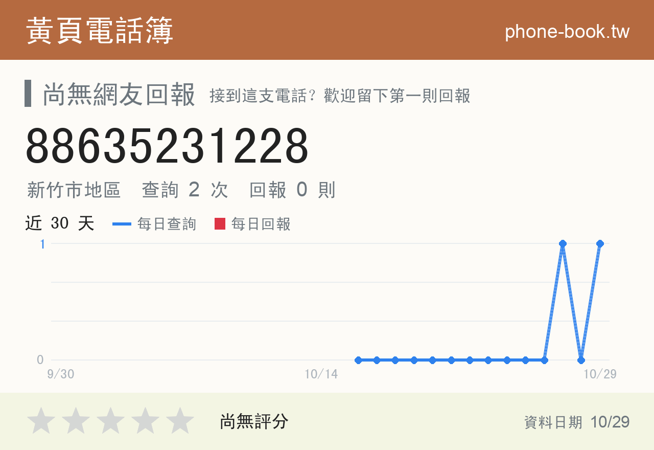 88635231228 評分卡：查詢 2 次、網友回報 0 則
