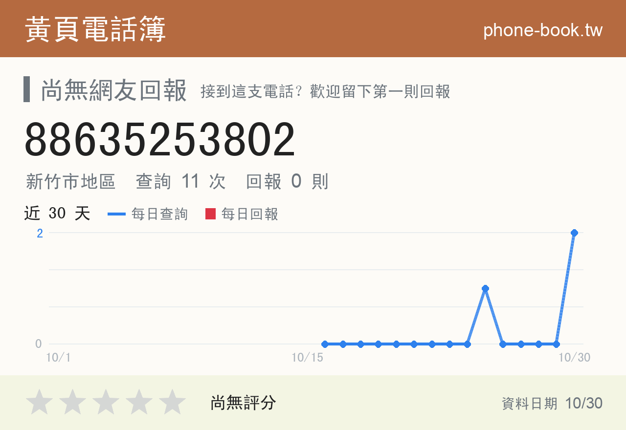 88635253802 評分卡：查詢 11 次、網友回報 0 則