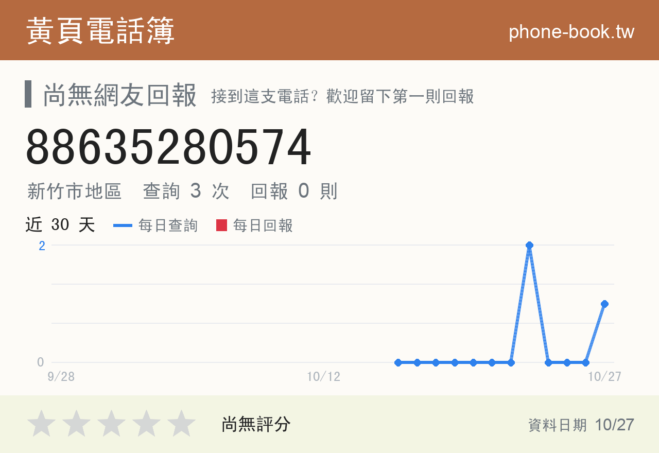 88635280574 評分卡：查詢 3 次、網友回報 0 則