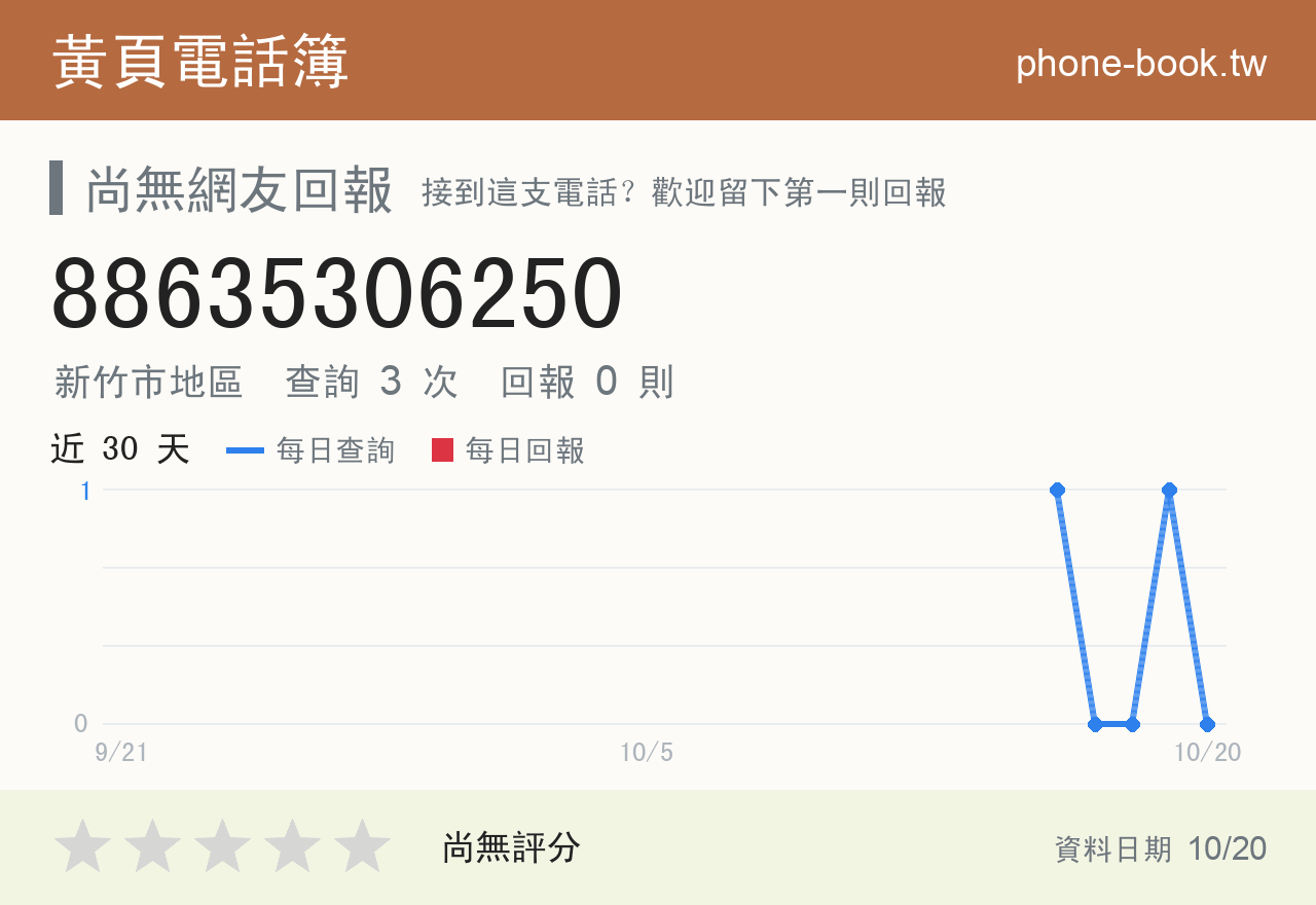 88635306250 評分卡：查詢 3 次、網友回報 0 則