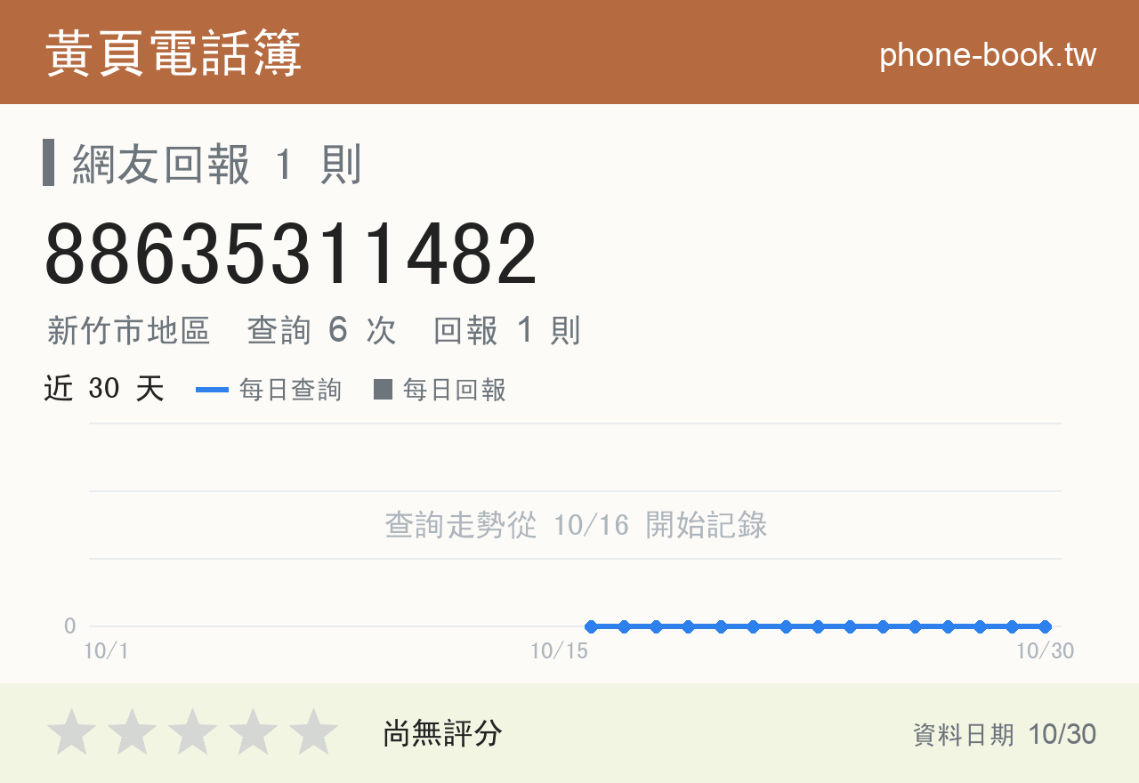 88635311482 評分卡：查詢 6 次、網友回報 1 則
