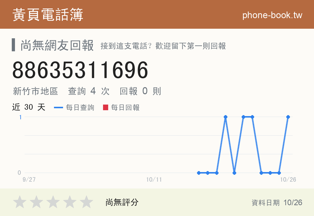 88635311696 評分卡：查詢 4 次、網友回報 0 則