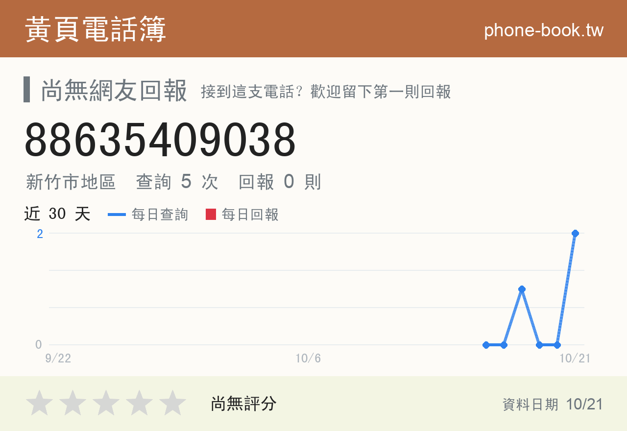 88635409038 評分卡：查詢 5 次、網友回報 0 則
