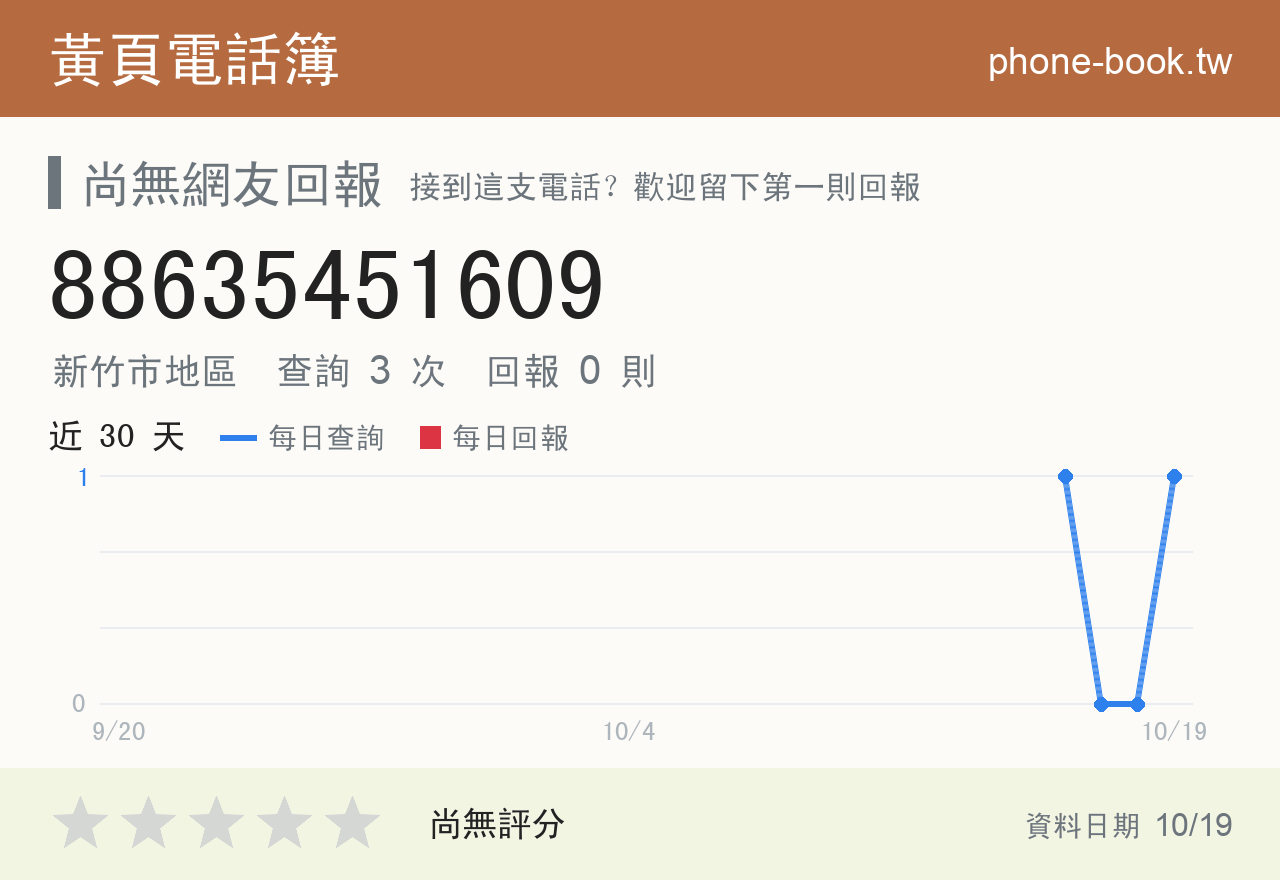 88635451609 評分卡：查詢 3 次、網友回報 0 則
