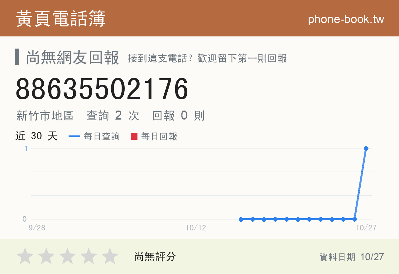 88635502176 評分卡：查詢 2 次、網友回報 0 則