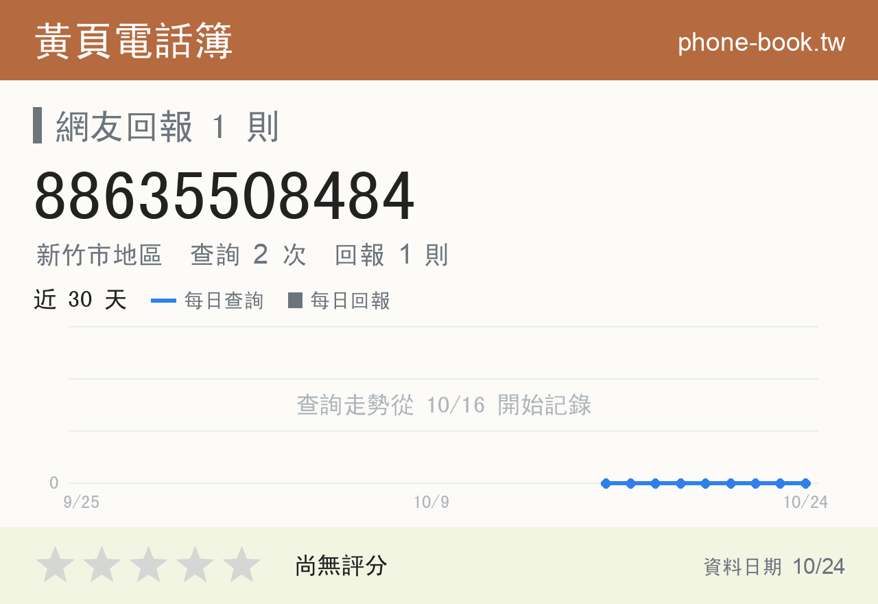 88635508484 評分卡：查詢 2 次、網友回報 1 則