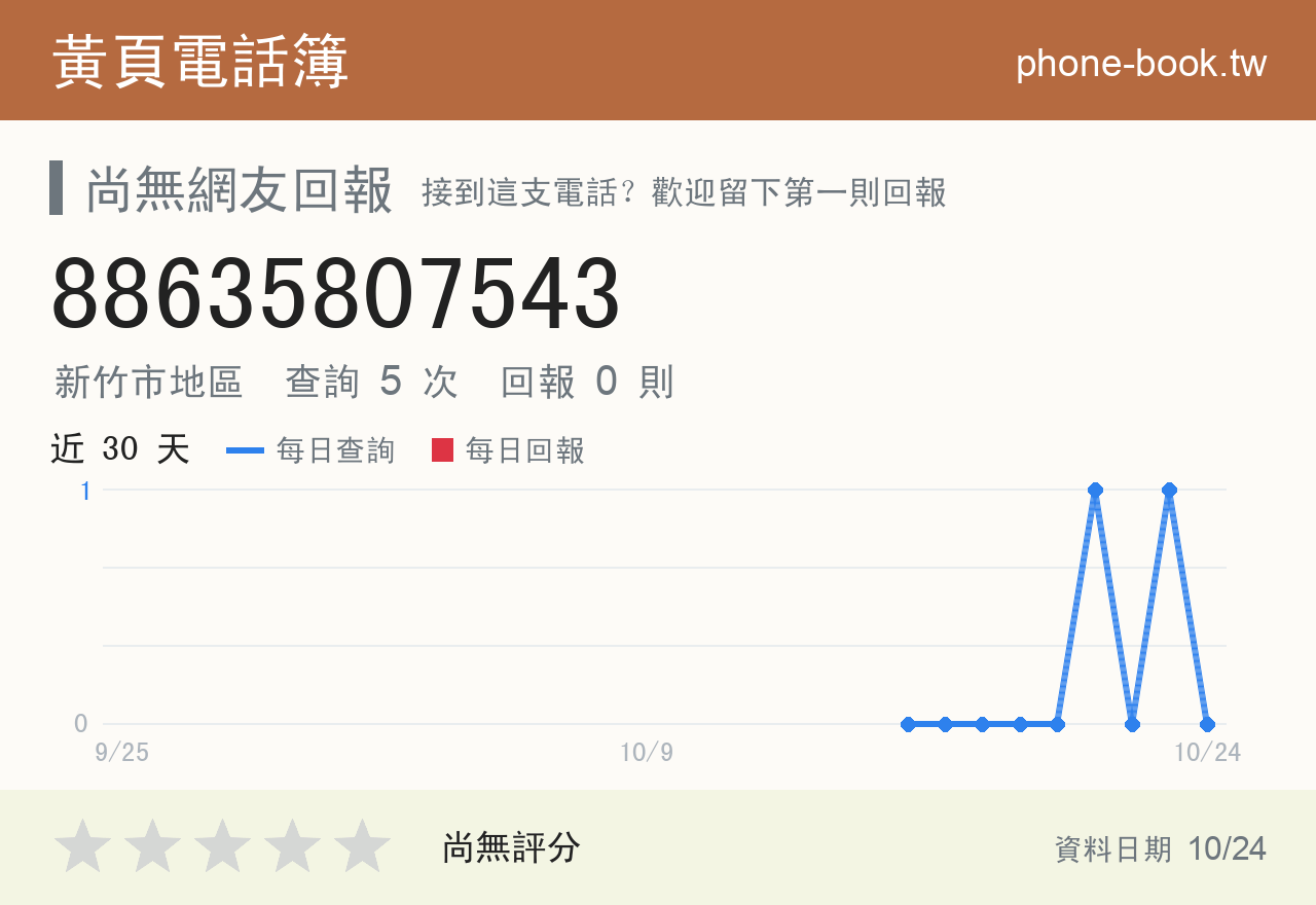 88635807543 評分卡：查詢 5 次、網友回報 0 則