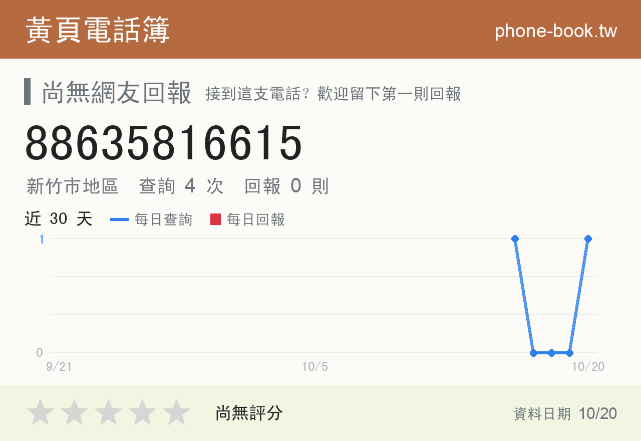 88635816615 評分卡：查詢 4 次、網友回報 0 則