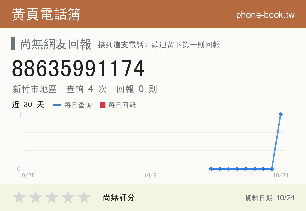 88635991174 評分卡：查詢 4 次、網友回報 0 則