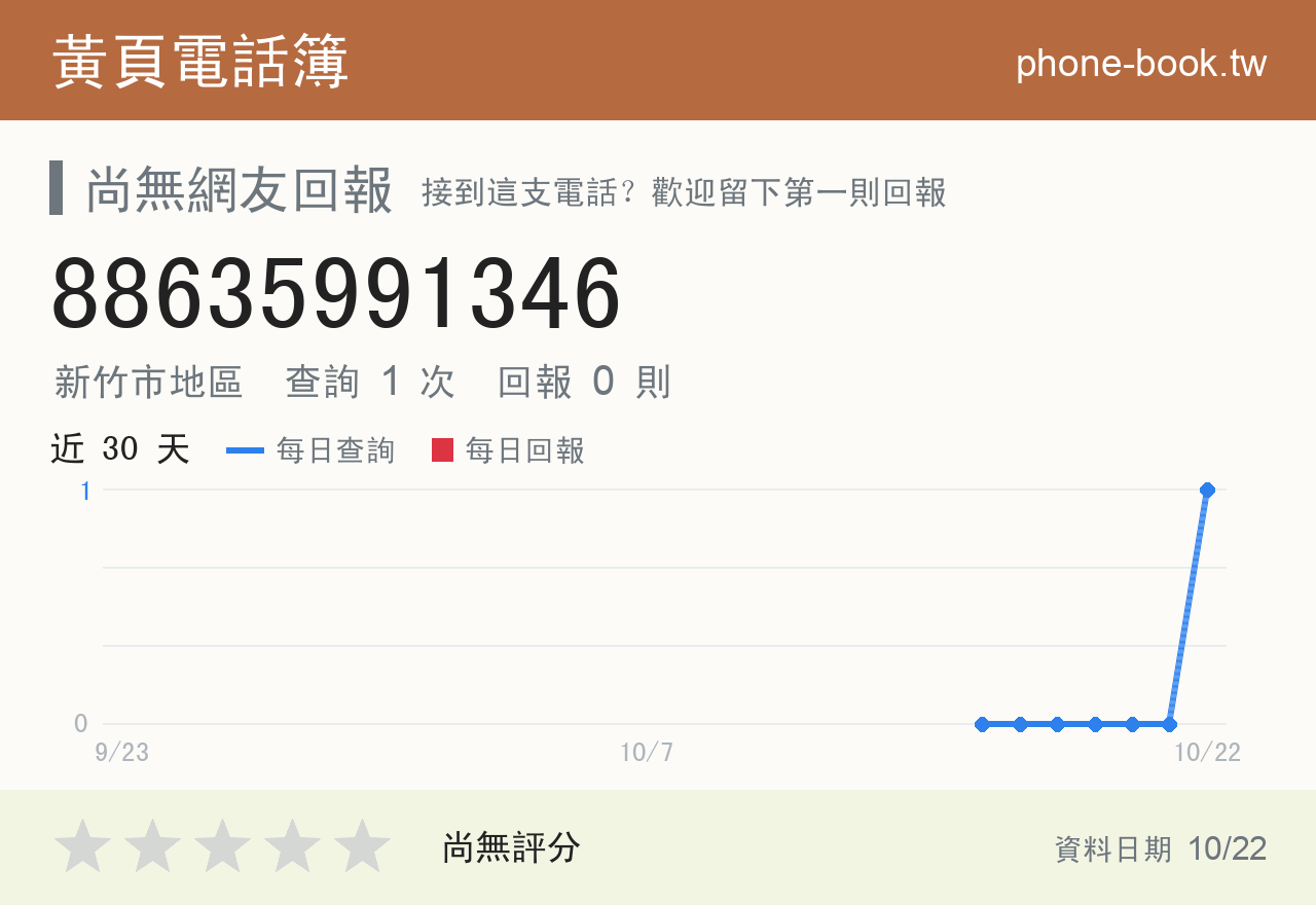 88635991346 評分卡：查詢 1 次、網友回報 0 則