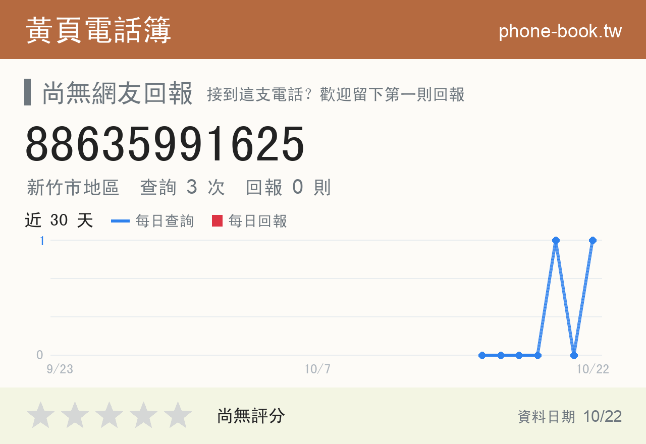 88635991625 評分卡：查詢 3 次、網友回報 0 則