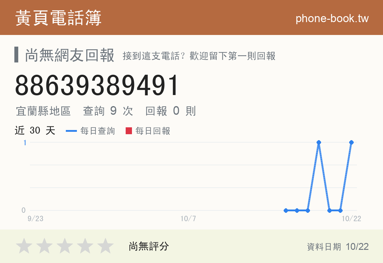 88639389491 評分卡：查詢 9 次、網友回報 0 則