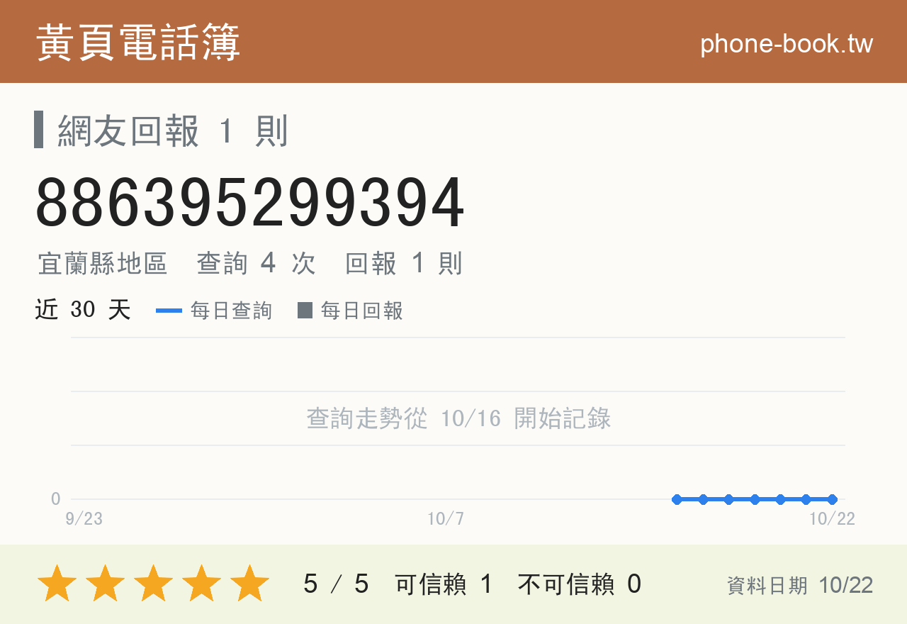 886395299394 評分卡：查詢 4 次、網友回報 1 則