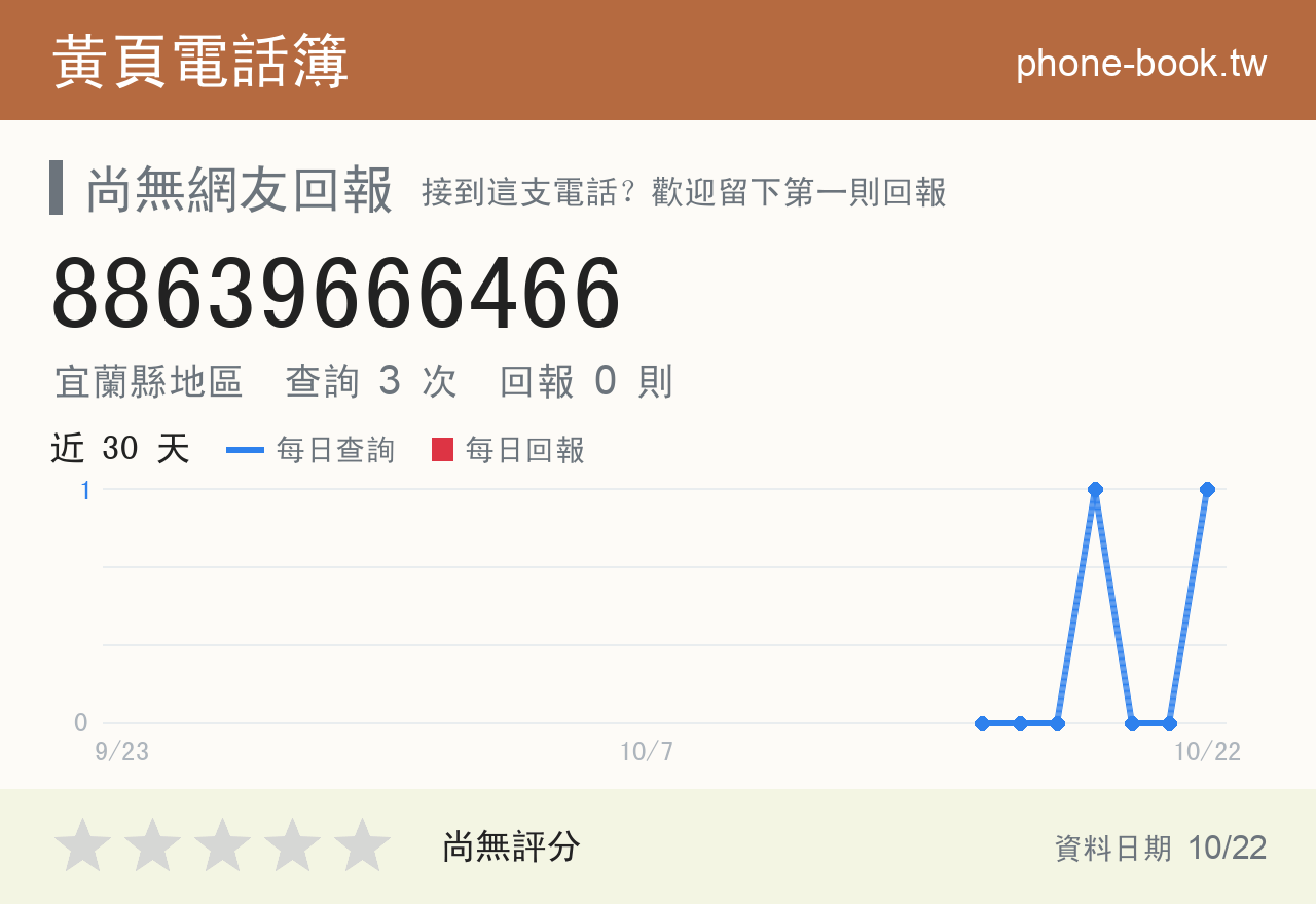 88639666466 評分卡：查詢 4 次、網友回報 0 則