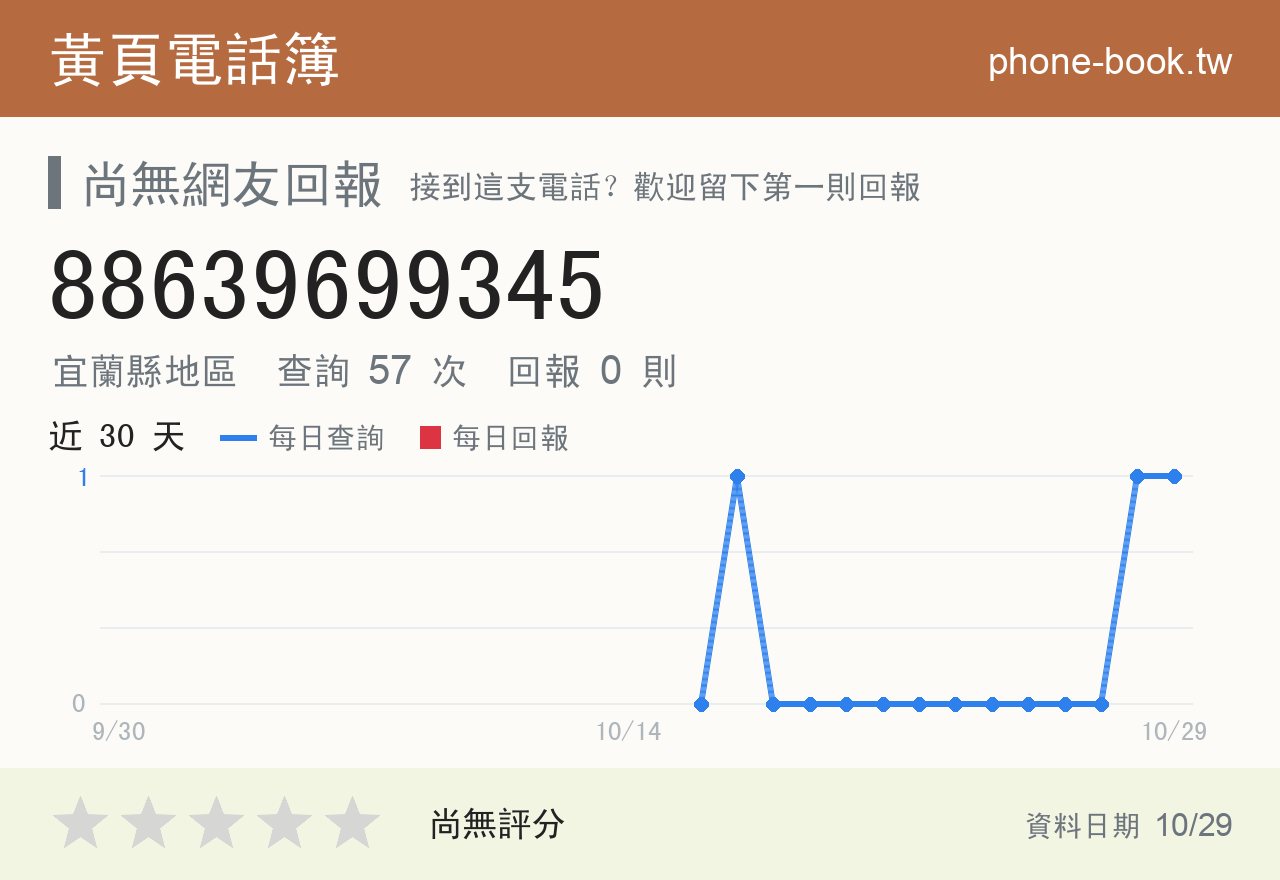 88639699345 評分卡：查詢 57 次、網友回報 0 則