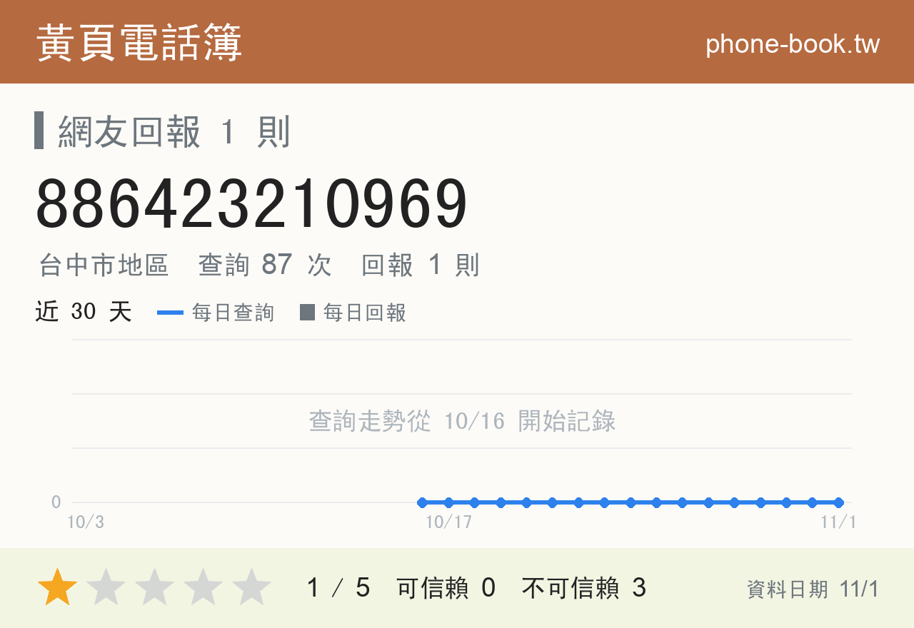 886423210969 評分卡：查詢 87 次、網友回報 1 則