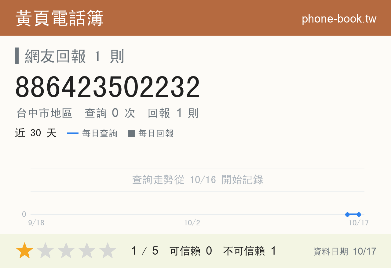 886423502232 評分卡：查詢 0 次、網友回報 1 則