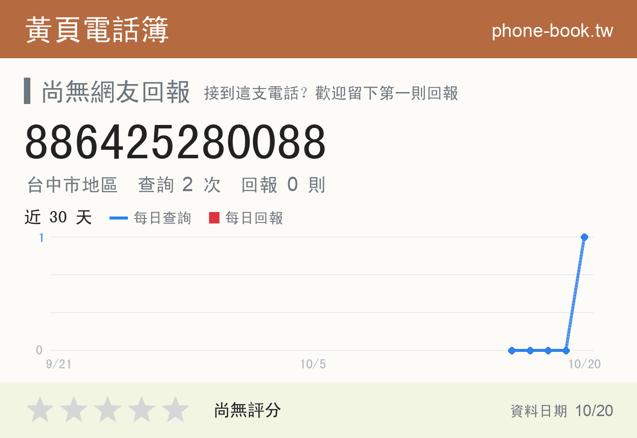 886425280088 評分卡：查詢 2 次、網友回報 0 則