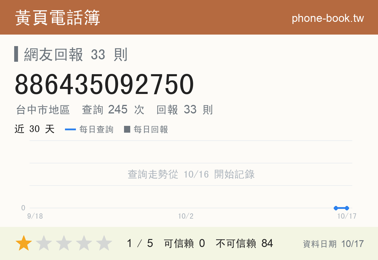 886435092750 評分卡：查詢 245 次、網友回報 33 則