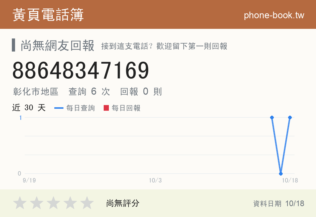 88648347169 評分卡：查詢 6 次、網友回報 0 則
