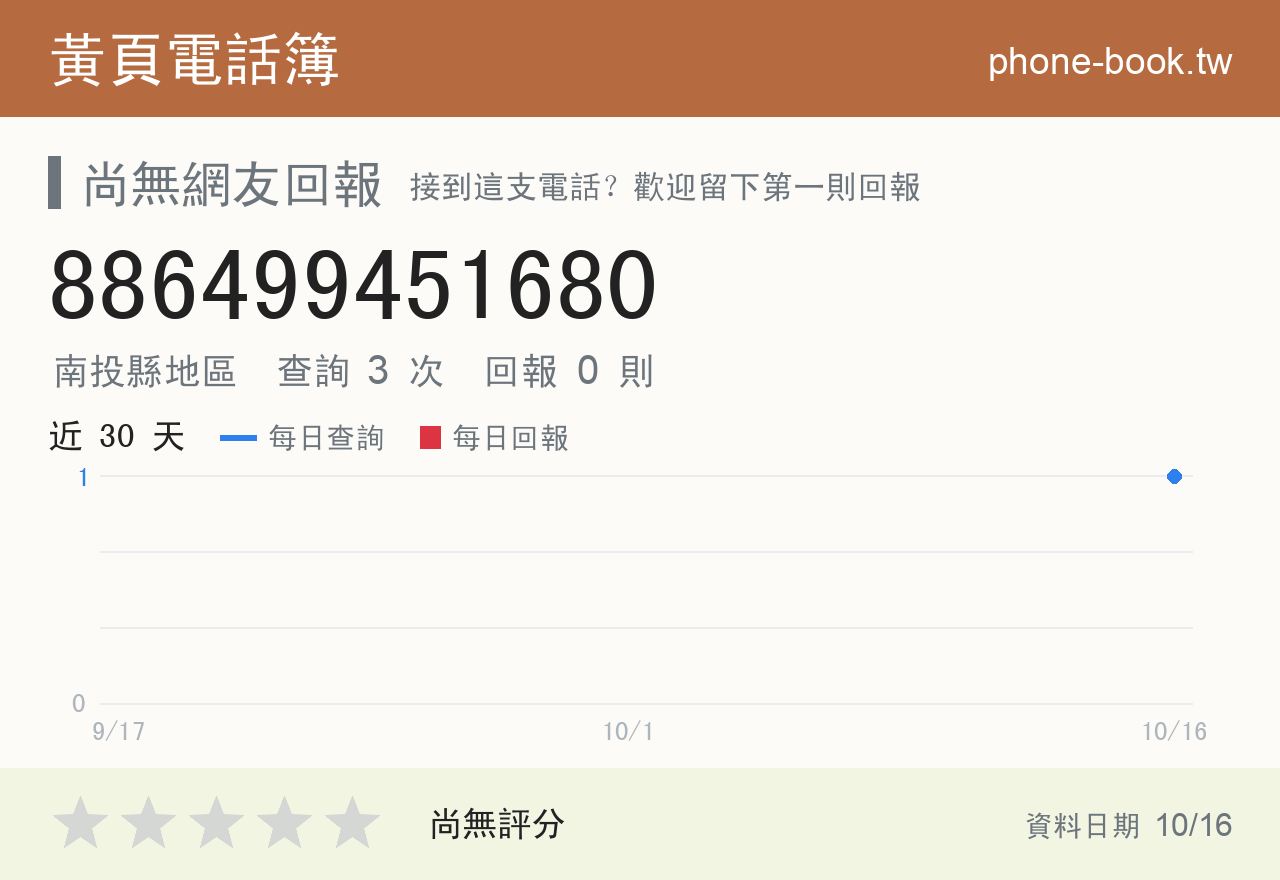 886499451680 評分卡：查詢 3 次、網友回報 0 則