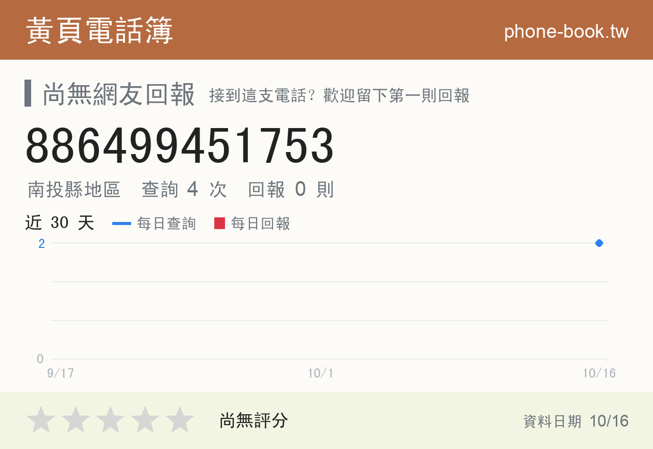 886499451753 評分卡：查詢 4 次、網友回報 0 則