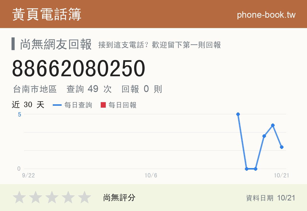 88662080250 評分卡：查詢 49 次、網友回報 0 則
