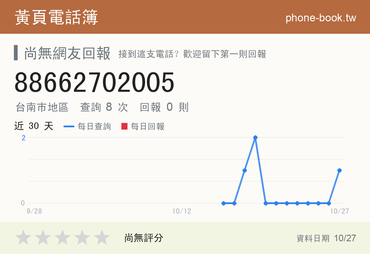 88662702005 評分卡：查詢 8 次、網友回報 0 則