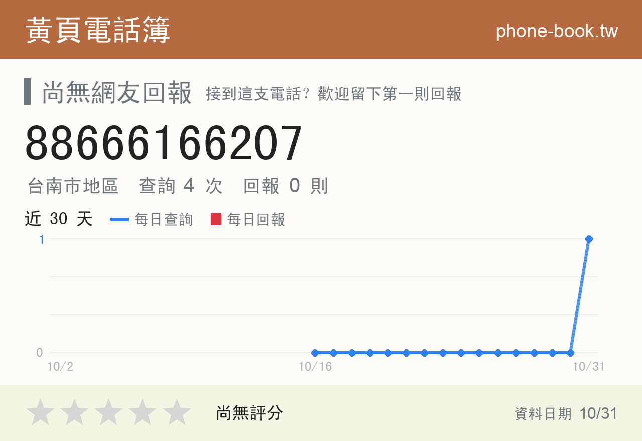 88666166207 評分卡：查詢 4 次、網友回報 0 則