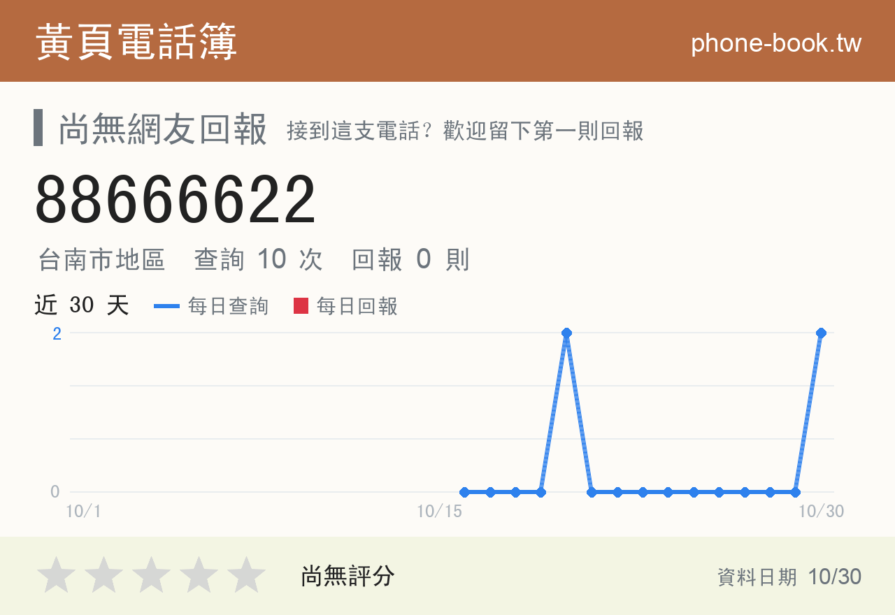 88666622 評分卡：查詢 10 次、網友回報 0 則