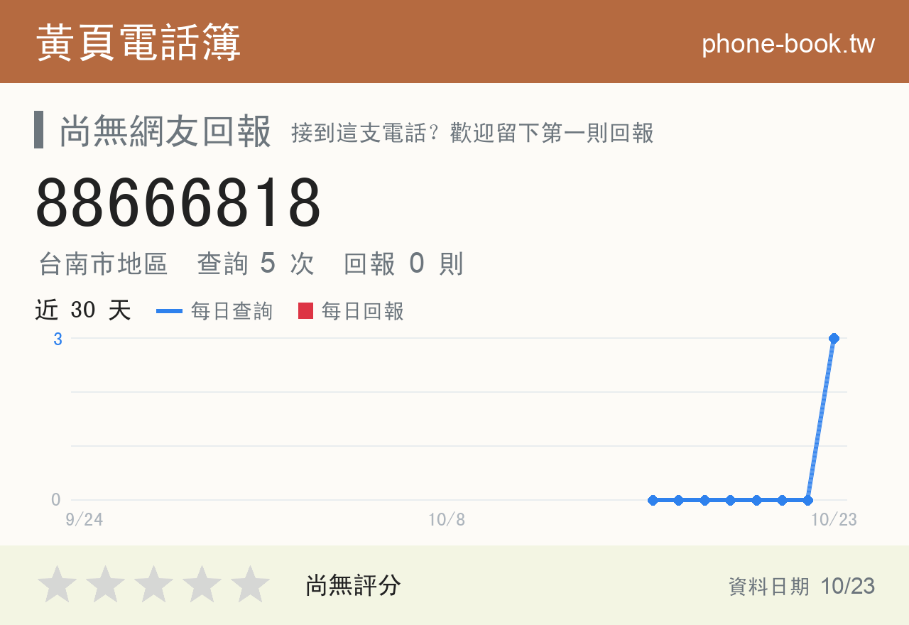 88666818 評分卡：查詢 5 次、網友回報 0 則
